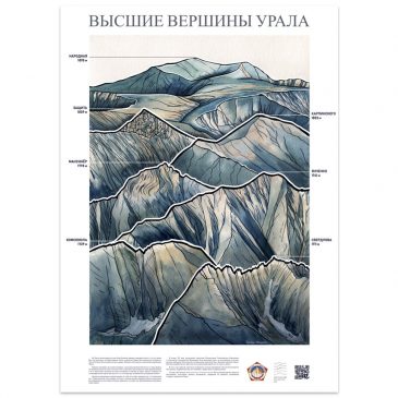 Плакат «Высшие вершины Урала»